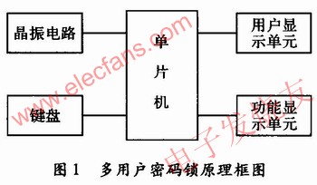 多用戶密碼鎖電路設計 m.xsypw.cn