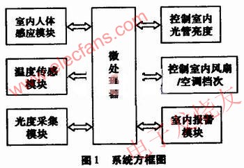 系統方框圖 m.xsypw.cn