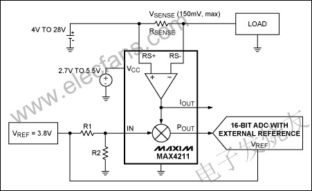 測量電池的充電電流的ADC m.xsypw.cn