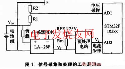 蓄電池組信號采集和處理的工作原理 m.xsypw.cn