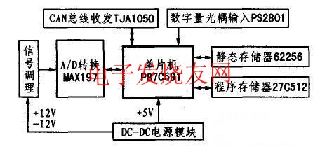 信號(hào)采集節(jié)點(diǎn)硬件結(jié)構(gòu) m.xsypw.cn