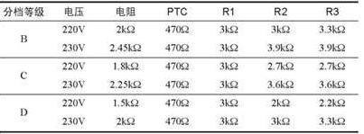 表2 AX3221/AX3231的VF分檔與限流電阻表