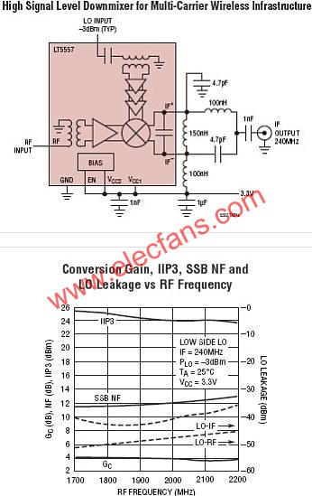 LT5557典型應用電路  m.xsypw.cn