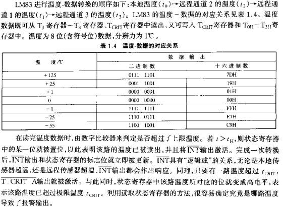 溫度-數據的對應關系