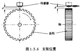 KMI15-1安裝位置  m.xsypw.cn