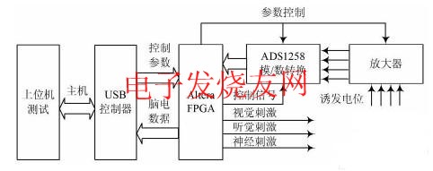 誘發電位儀 m.xsypw.cn