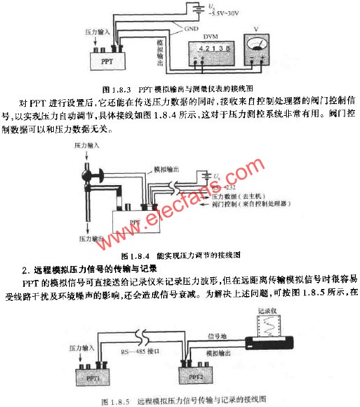 PPT模擬輸出與測(cè)量?jī)x表的接線圖  m.xsypw.cn