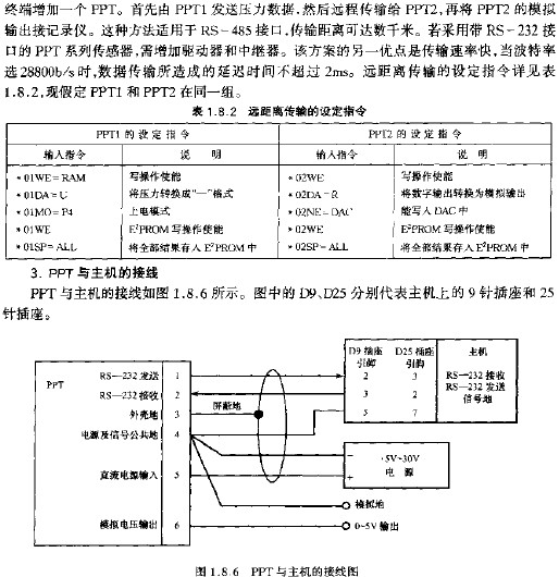 PPT與主機(jī)的接線圖