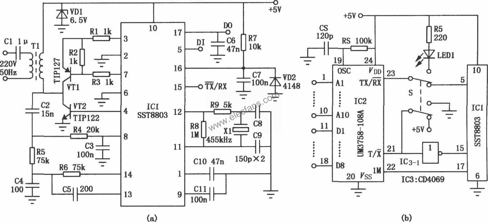 SST8803、UM3758-108A組成的數據傳輸調制/解調器  m.xsypw.cn