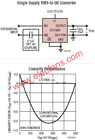 LTC1968典型應用  m.xsypw.cn