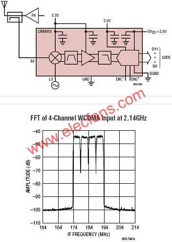 LTM9003典型應用  m.xsypw.cn