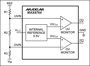 Figure 2. This IC (in SOT23 package) is a simple window comparator that monitors a supply voltage with separate under/overvoltage outputs.