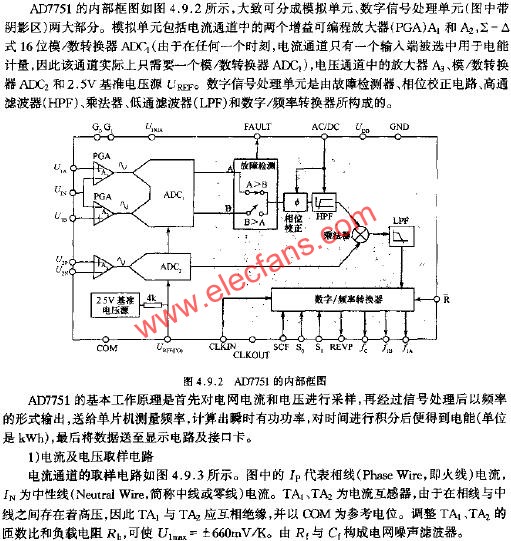 AD7751的內部框圖  m.xsypw.cn