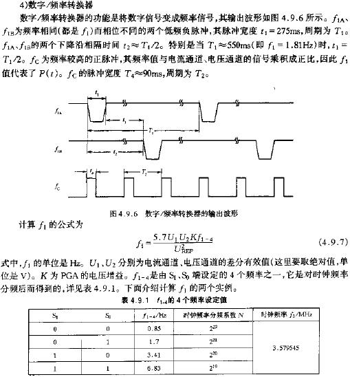 數字頻率轉換器的輸出波形