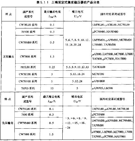 三端固定式集成穩(wěn)壓器的產(chǎn)品分類  m.xsypw.cn