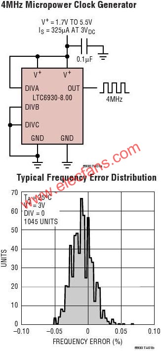 LTC6930典型應用電路  m.xsypw.cn