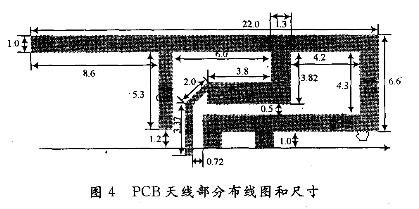 PCB天線部分布線圖和尺寸