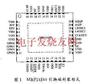  IEEE802.15.4收發器芯片MRF24J40 m.xsypw.cn