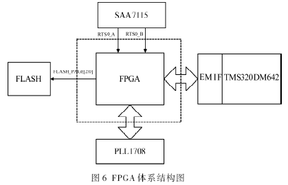 體系結構圖