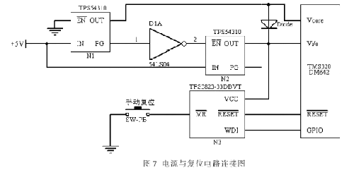 TMS320DM642電源與復位電路的連接圖