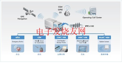 VTC系列智能車(chē)載解決方案 m.xsypw.cn