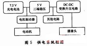 供電系統框圖