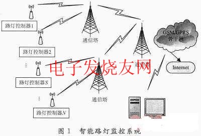 智能路燈監控系統 m.xsypw.cn