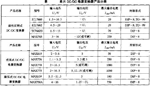 單片DC/DC電源變換器的產品分類  m.xsypw.cn