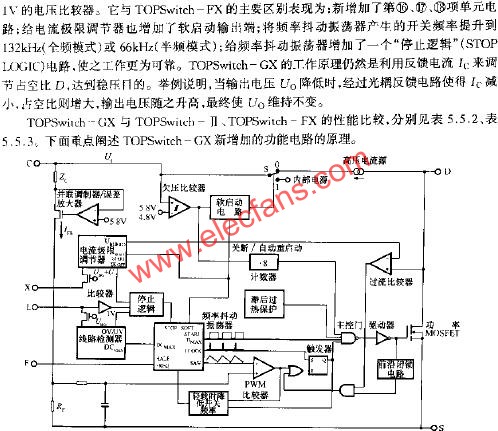 TOPSwitch-GX的內部框圖  m.xsypw.cn