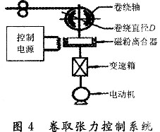 用磁粉制動器控制張力的方案較以往的控制系統