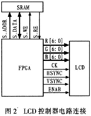 LCD控制器電路連接圖