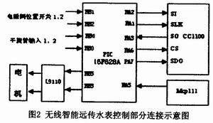 無線智能遠(yuǎn)傳水表連接示意圖