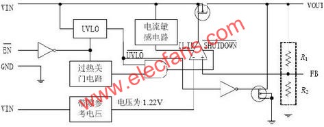 TPS759XX系列電壓調(diào)節(jié)器原理圖  m.xsypw.cn