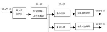 信號(hào)處理系統(tǒng)板級(jí)供電電源實(shí)現(xiàn)框圖