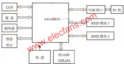 系統結構框圖  m.xsypw.cn