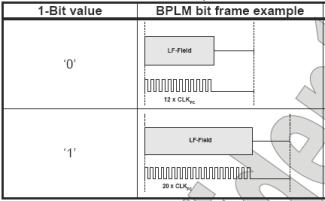 圖4  BPLM編碼方法