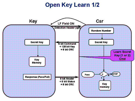 圖8 公開的Key Learn