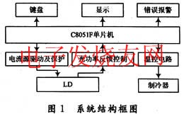 半導體激光器驅動電源的控制系統 m.xsypw.cn