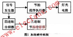 四路彩燈控制器硬件結構圖 m.xsypw.cn