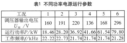 全部電源不同功率運行情況