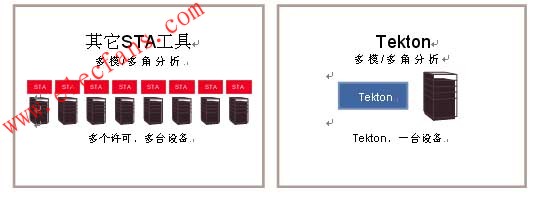 下一代STA工具Tekton介紹 m.xsypw.cn