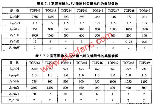 寬范圍輸入、5V輸出時關鍵元件的典型參數  m.xsypw.cn