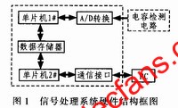 信號處理系統的硬件結構框圖 m.xsypw.cn