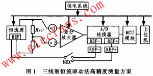 線制恒流源驅(qū)動法驅(qū)動鉑電阻傳感器 m.xsypw.cn