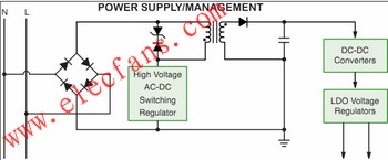 智能電表電源及電源管理模塊框圖 m.xsypw.cn