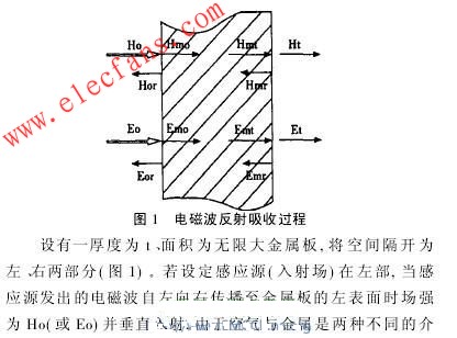 電磁波反射吸收過程 m.xsypw.cn