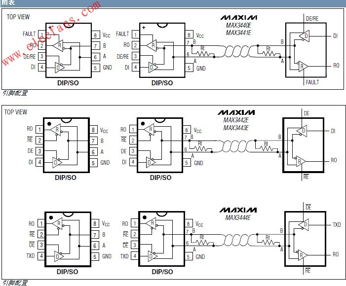 MAX3440E-MAX3444E失效保護(hù)型RS-485/J1708收發(fā)器 m.xsypw.cn