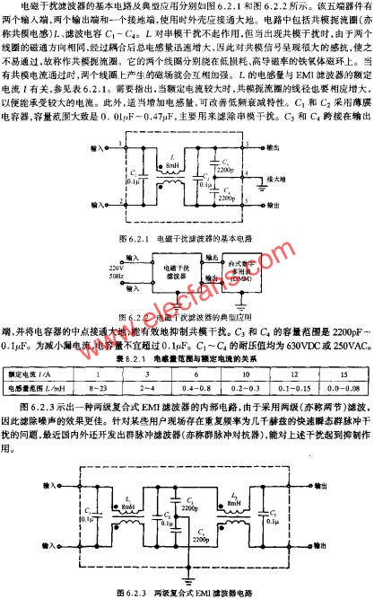 電磁干擾濾波器的基本電路  m.xsypw.cn