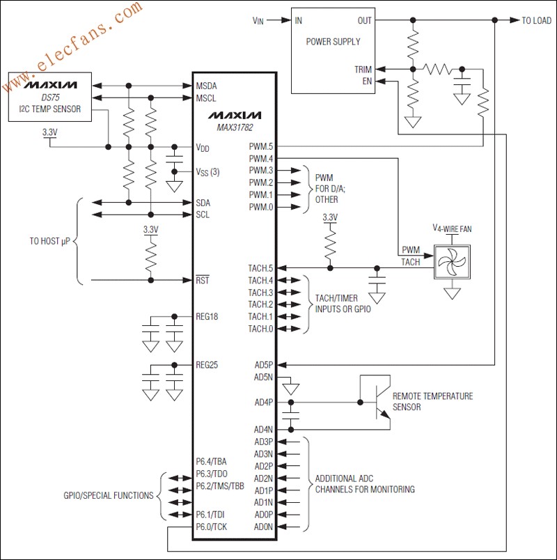 MAX31782 系統管理微控制器 m.xsypw.cn