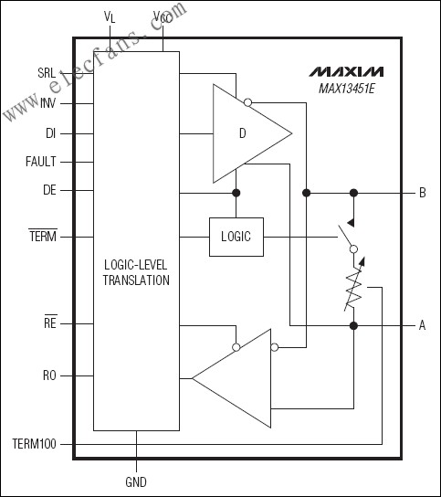 MAX13450E/MAX13451E  RS-485/RS-422收發(fā)器 m.xsypw.cn